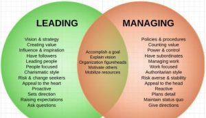 Leadership and Management
