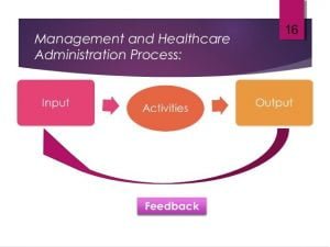 Legal Aspects of Healthcare Administration
